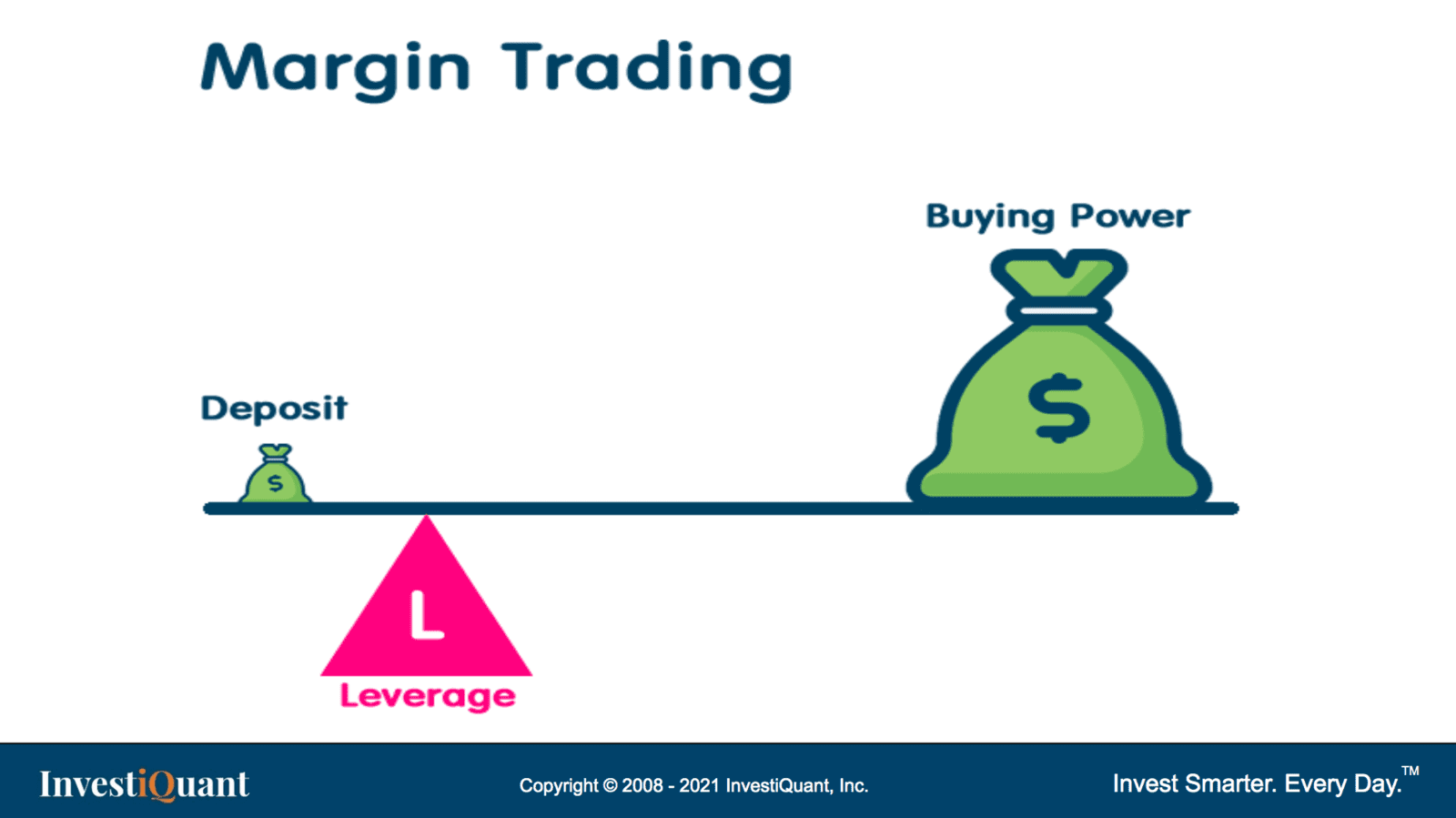 Margin Trading